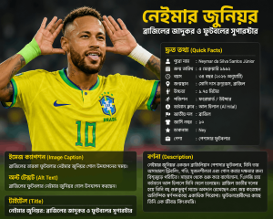 নেইমার জুনিয়র: ব্রাজিলিয়ান ফুটবলের জাদুকর ও বিশ্ব ফুটবলের সুপারস্টার