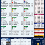 FIFA World Cup 2026 full schedule infographic showing all 48 teams, group stage fixtures, knockout rounds, match dates, venues across the USA, Canada, and Mexico, and the complete tournament bracket.