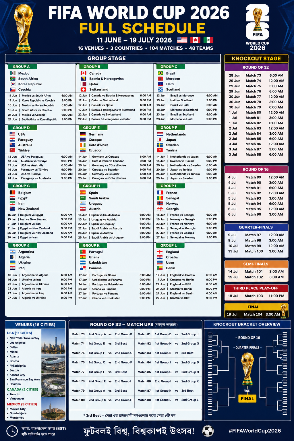 FIFA World Cup 2026 full schedule infographic showing all 48 teams, group stage fixtures, knockout rounds, match dates, venues across the USA, Canada, and Mexico, and the complete tournament bracket.